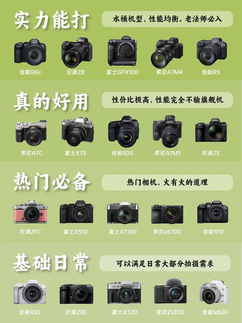 小白指南 微单相机入门选购与抖音摄影器材推荐全解析